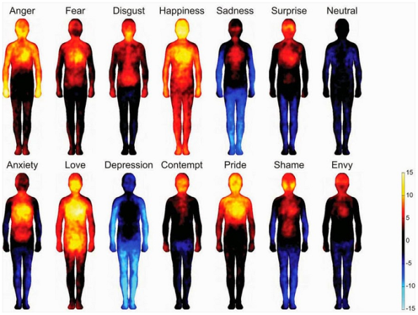 Body Heat & Emoting